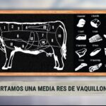 Cómo se llaman los cortes de carne argentinos en españa
